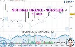 NOTIONAL FINANCE - NOTE/USDT - 15 min.