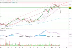 SANTANDER - Daily