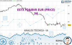 ESTX FD&BVR EUR (PRICE) - 1H