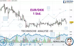 EUR/DKK - 1 Std.