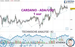 CARDANO - ADA/USD - 1 uur