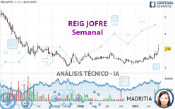 REIG JOFRE - Semanal