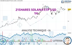 21SHARES SOLANA ETP USD - 1H