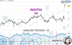 INDITEX - 1H