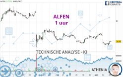 ALFEN - 1 uur