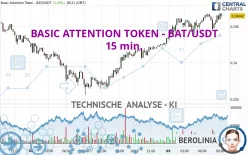 BASIC ATTENTION TOKEN - BAT/USDT - 15 min.