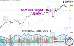 ASM INTERNATIONAL - Daily