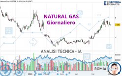 NATURAL GAS - Giornaliero