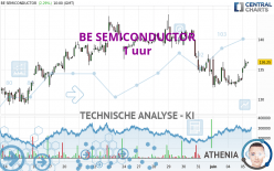 BE SEMICONDUCTOR - 1 uur