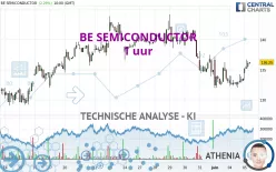 BE SEMICONDUCTOR - 1 uur