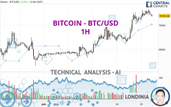 BITCOIN - BTC/USD - 1H