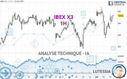 IBEX X3 - 1H