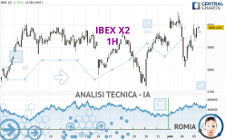 IBEX X2 - 1 Std.