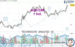 AUD/ZAR - 1 Std.