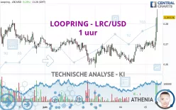 LOOPRING - LRC/USD - 1 uur