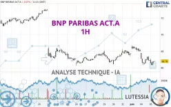 BNP PARIBAS ACT.A - 1 uur