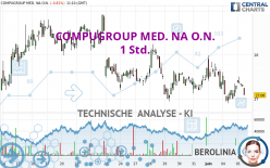 COMPUGROUP MED. NA O.N. - 1 Std.