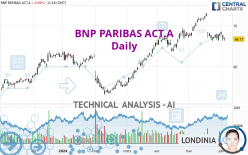 BNP PARIBAS ACT.A - Daily