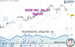 DOW INC. DL-.01 - Täglich