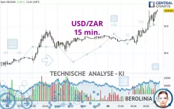 USD/ZAR - 15 min.