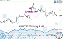 GTT - Journalier