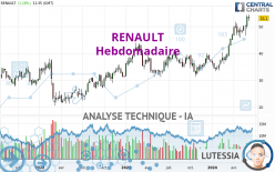 RENAULT - Semanal