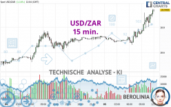 USD/ZAR - 15 min.