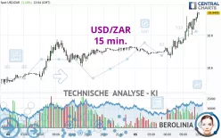 USD/ZAR - 15 min.