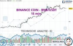 BINANCE COIN - BNB/USDT - 15 min.