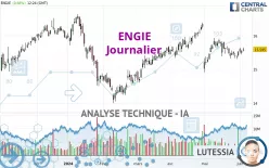 ENGIE - Journalier