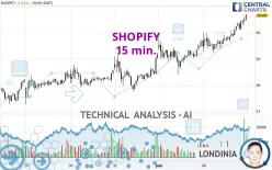 SHOPIFY - 15 min.