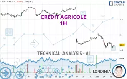 CREDIT AGRICOLE - 1H