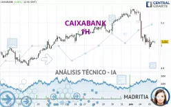 CAIXABANK - 1H