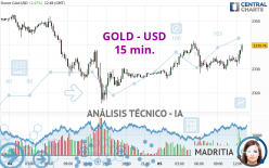 GOLD - USD - 15 min.