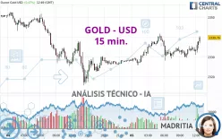 GOLD - USD - 15 min.