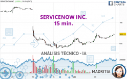 SERVICENOW INC. - 15 min.