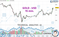 GOLD - USD - 15 min.