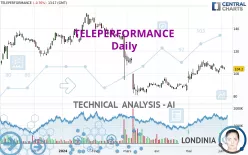 TELEPERFORMANCE - Daily