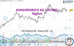 JUNGHEINRICH AG O.N.VZO - Diario