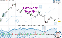 AKZO NOBEL - Dagelijks