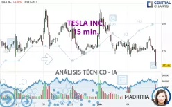 TESLA INC. - 15 min.