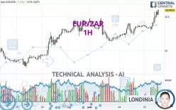 EUR/ZAR - 1H