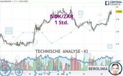 NOK/ZAR - 1 Std.