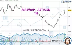 AIRSWAP - AST/USD - 1H