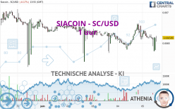 SIACOIN - SC/USD - 1 uur