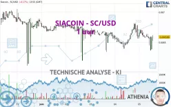 SIACOIN - SC/USD - 1 uur