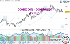 DOGECOIN - DOGE/USDT - 15 min.
