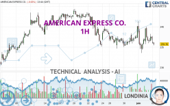 AMERICAN EXPRESS CO. - 1H