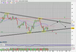 AUD/JPY - Dagelijks