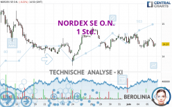 NORDEX SE O.N. - 1 Std.